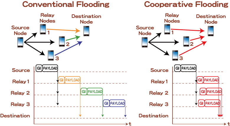 Cooperative Communication